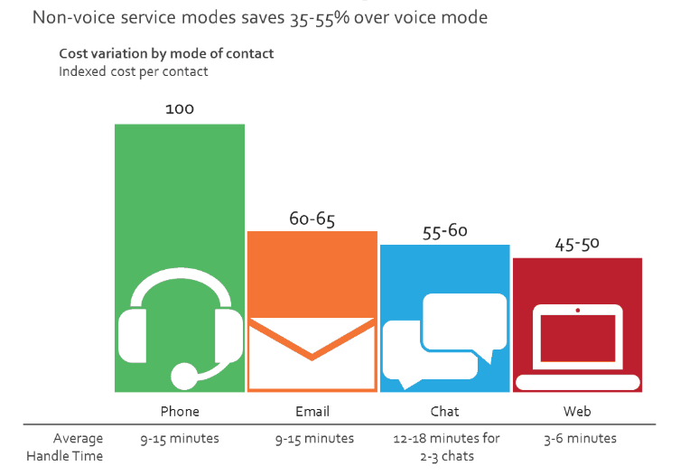 seamless-customer-experience