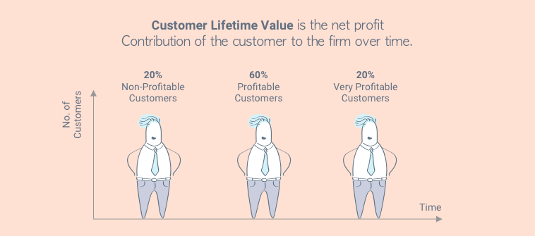 lifetime-customer-value_-a-long-term-boost-of-profitability