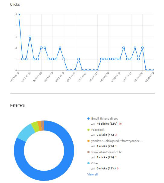 Shorten Email Address stats