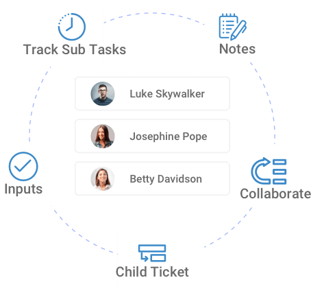 Effective Ticket Management