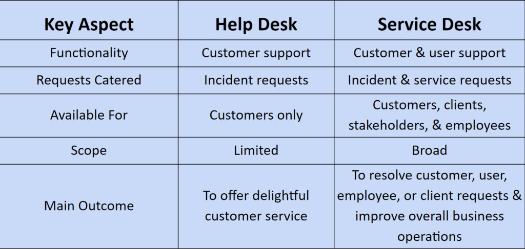 help-desk-and-service-desk-key-differences help-desk-and-service-desk-key-differences