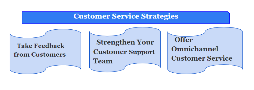 Powerful customer service strategies