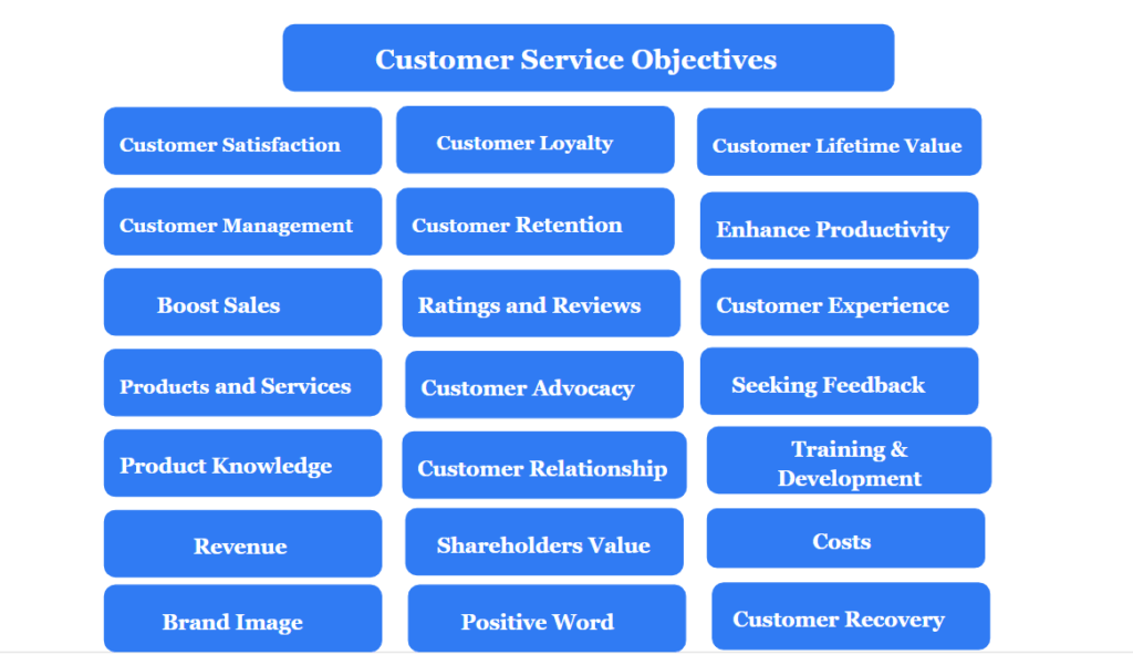 Important customer service objectives