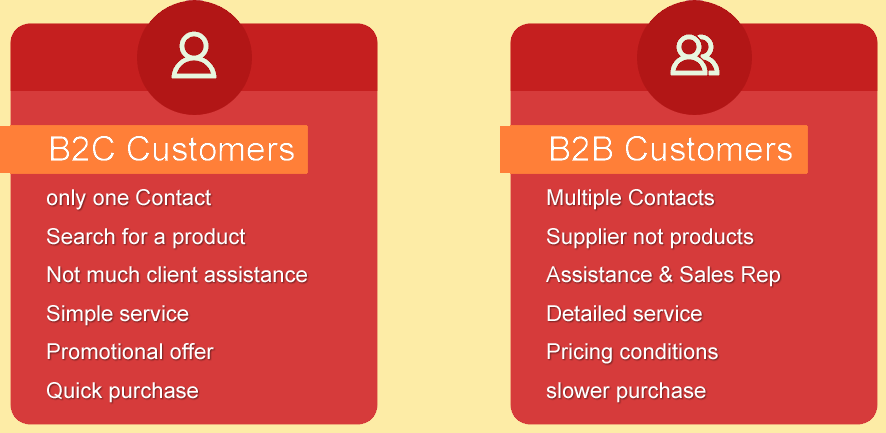 b2b-magento