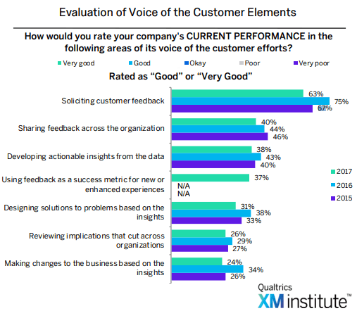 soliciting customer feedback statisticks