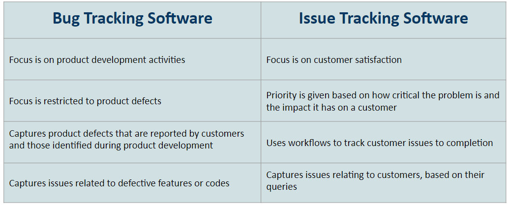 difference-between-issue-tracking-software-and-bug-tracking-software-min