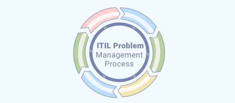 ITIL Problem Management Process