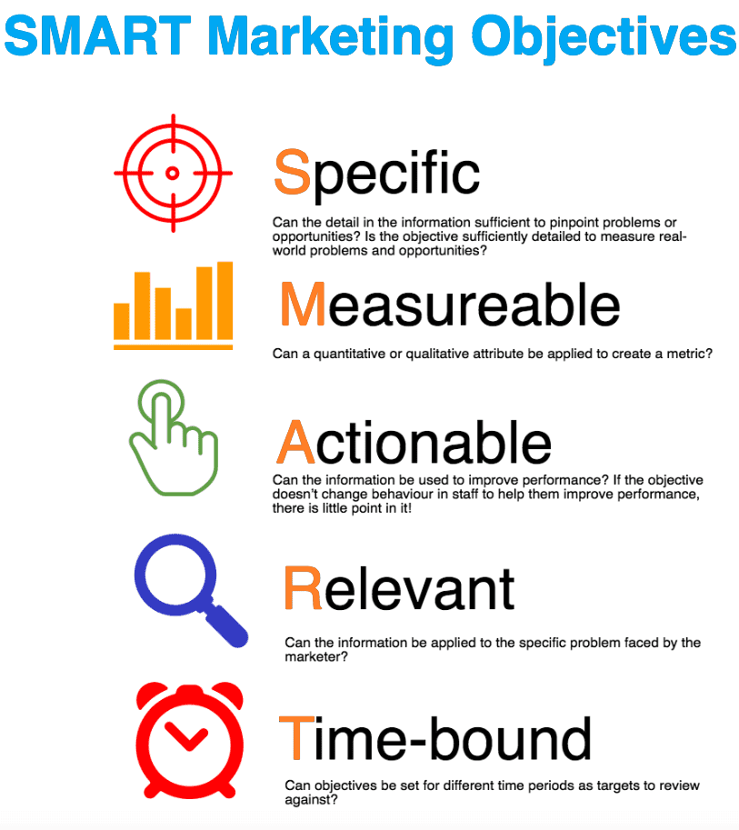 smart-marketing-objectives