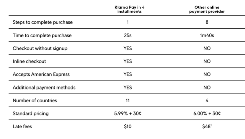 eCommerce Customer payment report