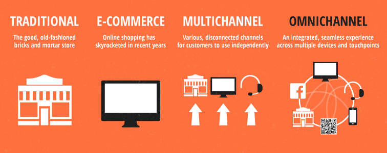 What Omni-Channel Experience
