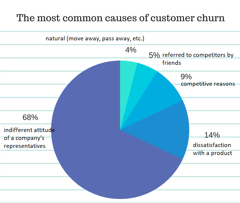 customer-churn-causes