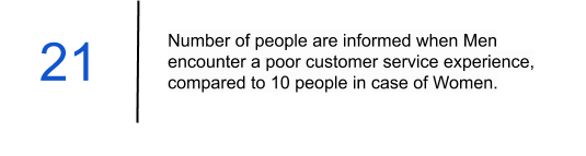 Remember Every Customer is Different 