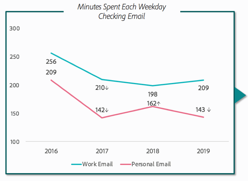 email-check-data-analysis