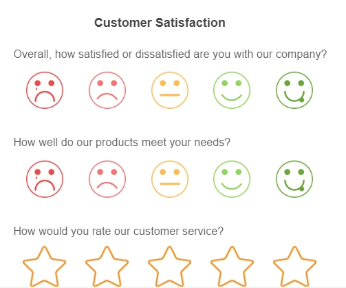 Customer Service Reports for Customer Satisfaction
