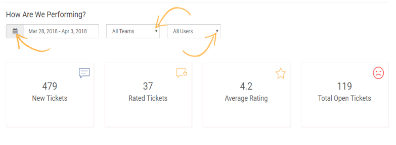 Help desk metrics