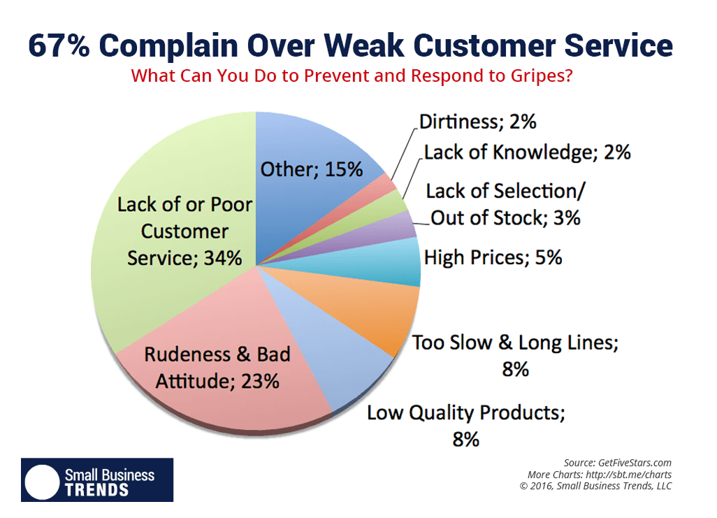 challenge-of-retail-customer-service