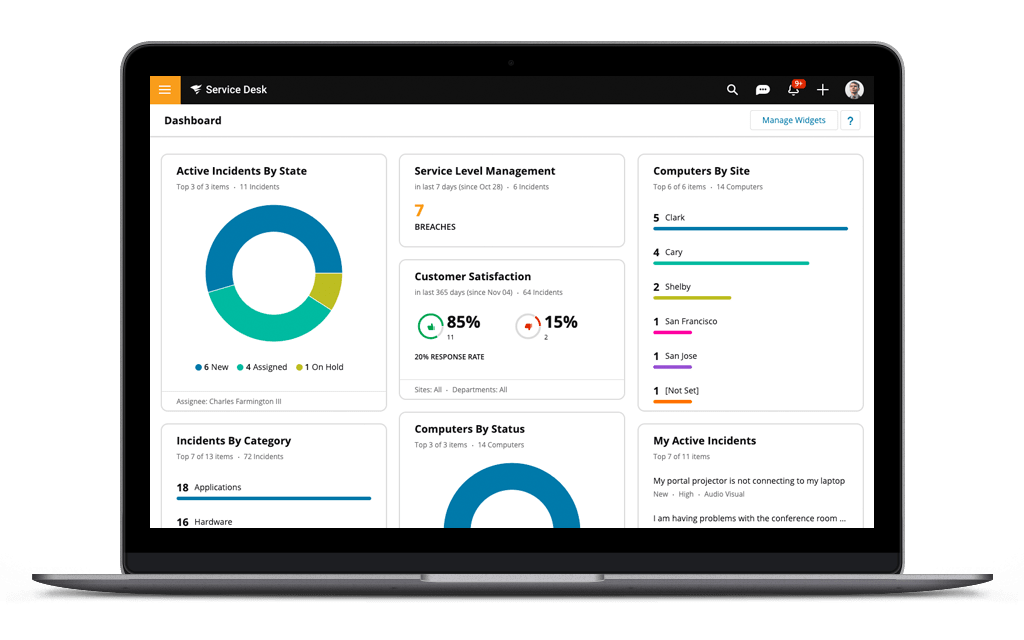 SolarWinds