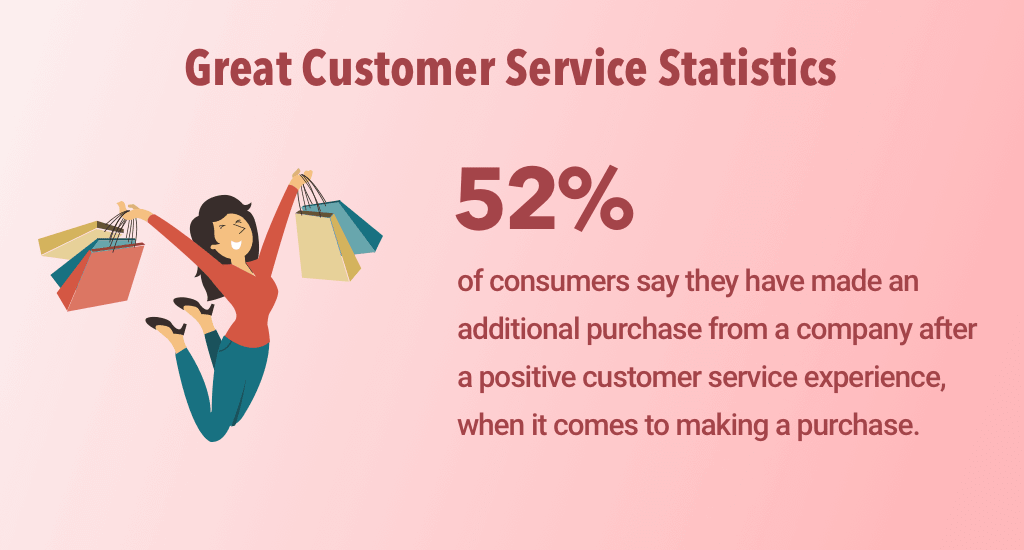 Great customer service statistics