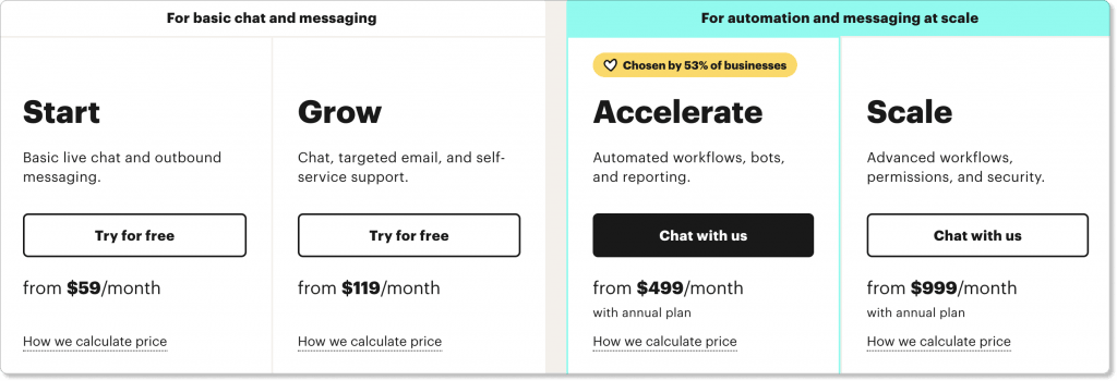 Intercom help desk tool price