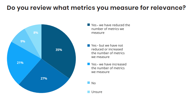 Service desk-enabled organizations mertics