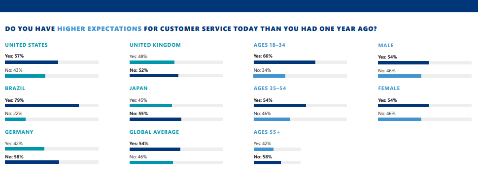 why customer service important