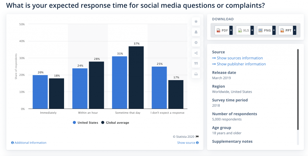 Social Media Customer Service 