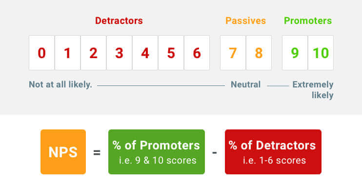 NPS Calculation Formula