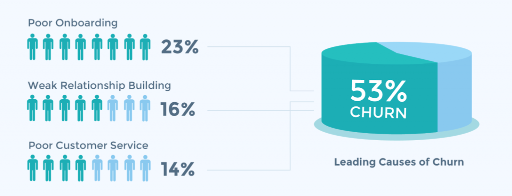 Customer Churn Rate