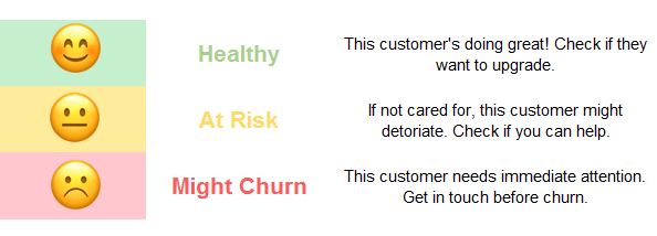 Customer Health Score