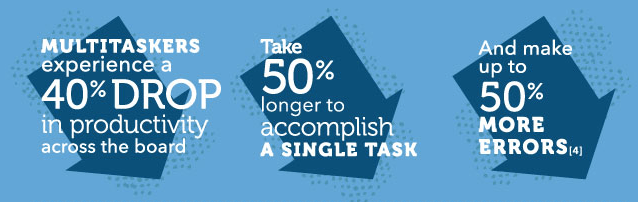 Managing Productivity of a Service Team: Customer Best Practices