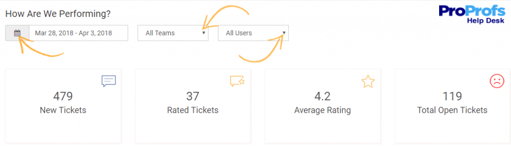 Monitor Key Support Ticket Metrics