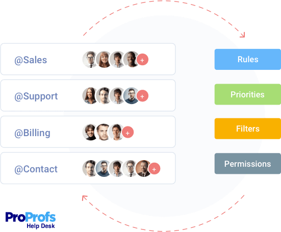 Team Collaboration
