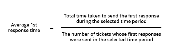 Average First Response Time formula