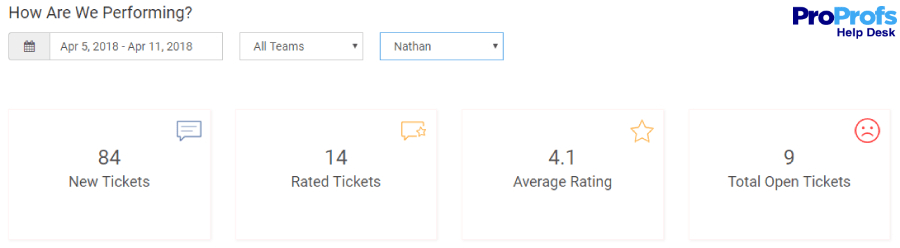 customer support software dashboard