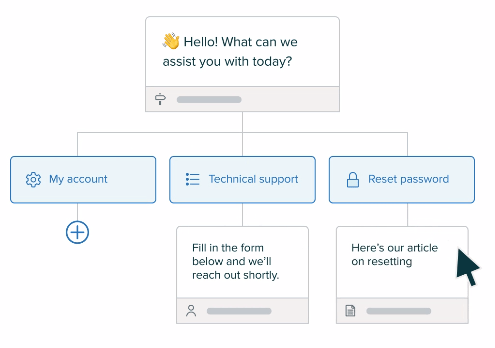 Zendesk does not offer the most visually appealing live chat window