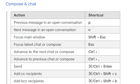 Gmail offers a wide range of keyboard shortcuts that let you work faster and use the mouse less often