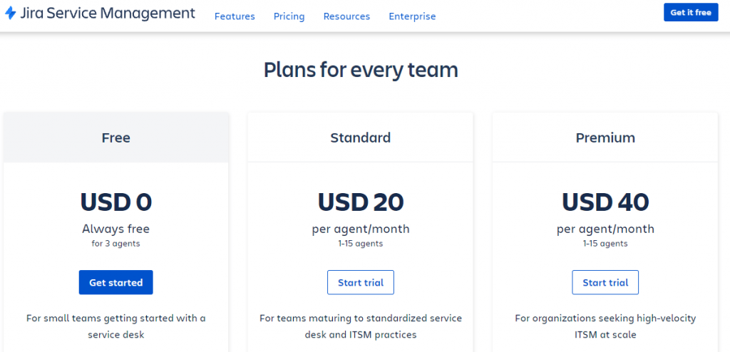 Jira service desk price