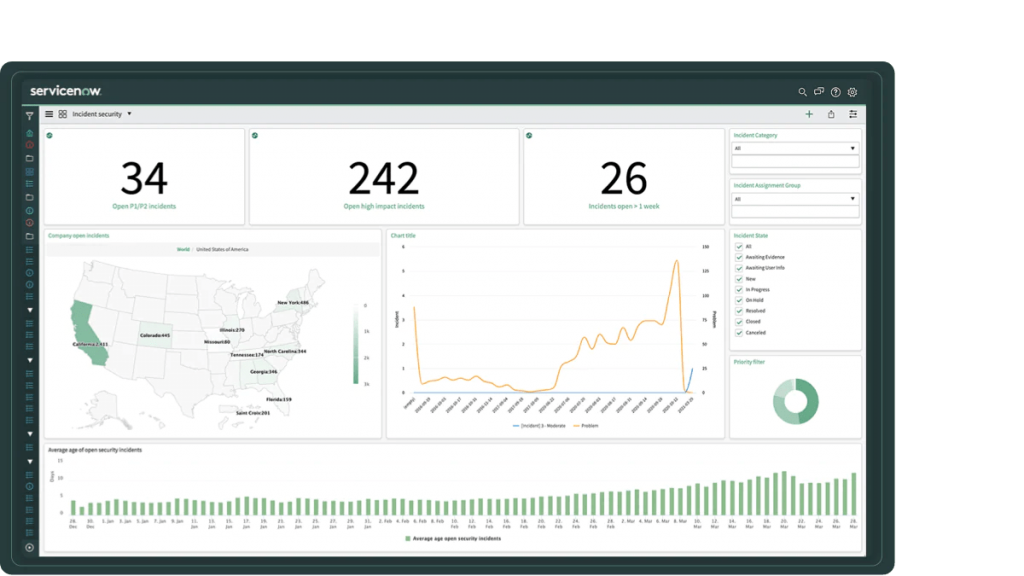 ServiceNow Reporting Feature