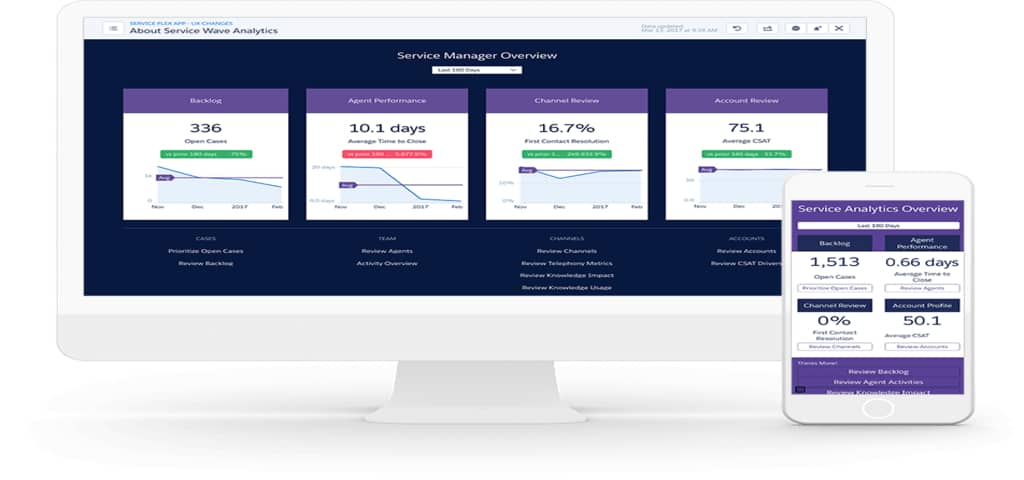 Salesforce  Reports & Analytics