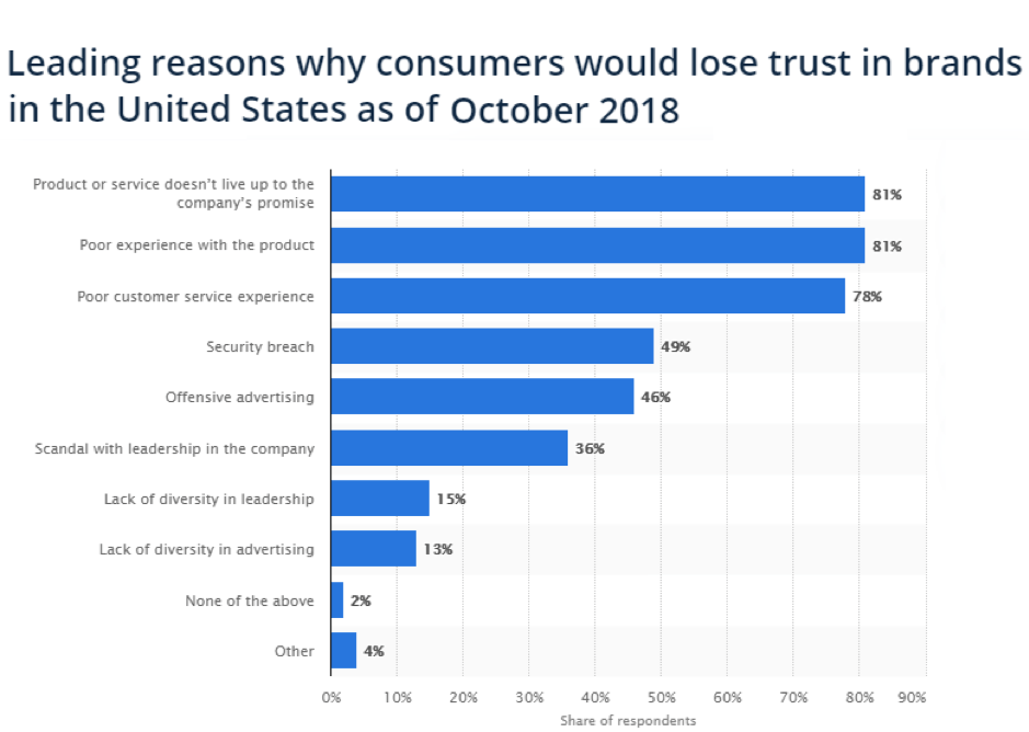 Customer churn report