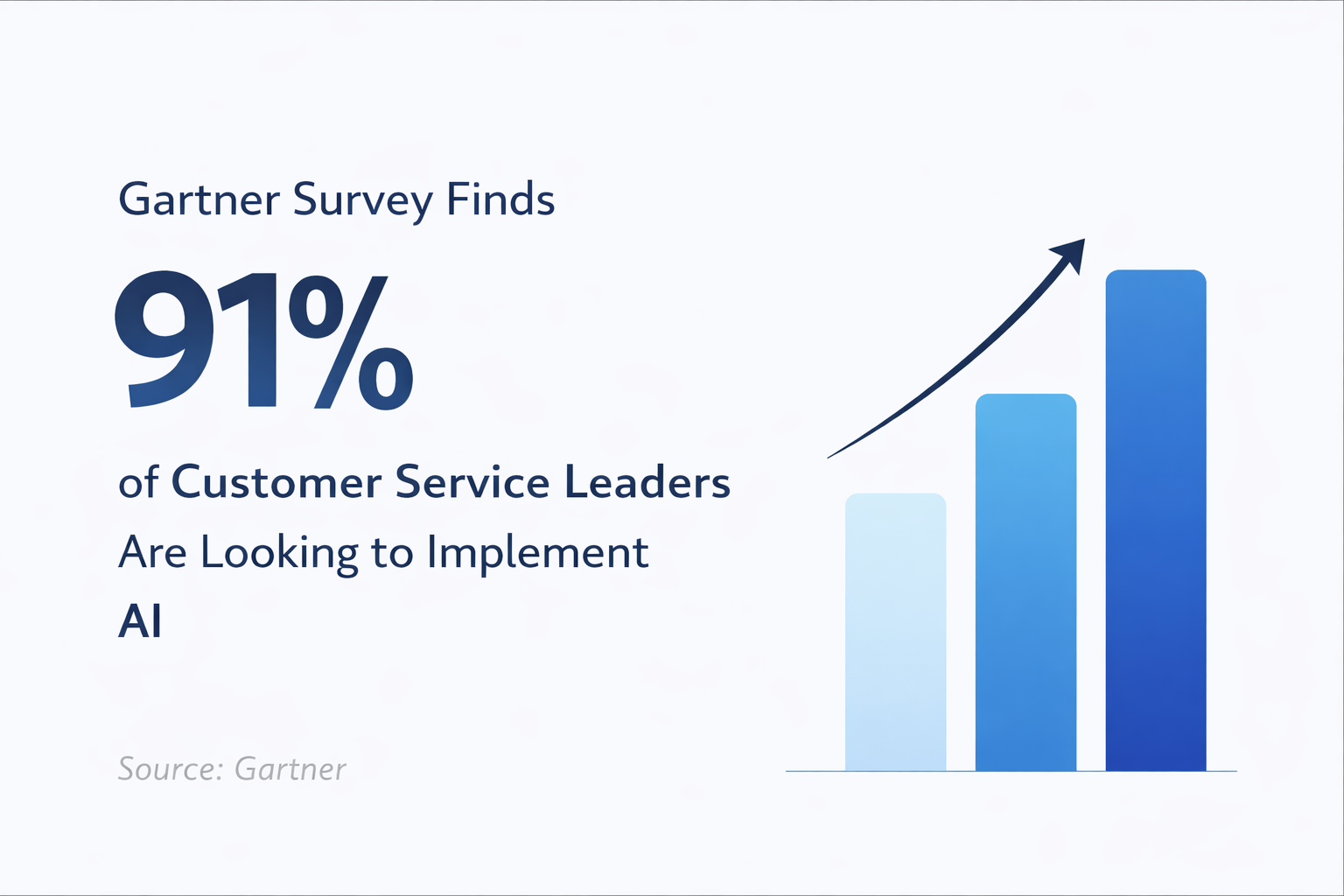 Gartner customer service study