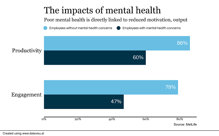 Why should your business care about mental health
