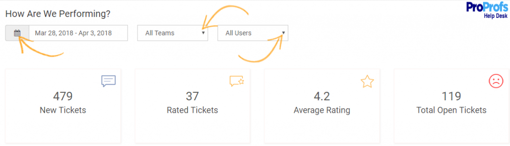 Monitor Customer Service Performance