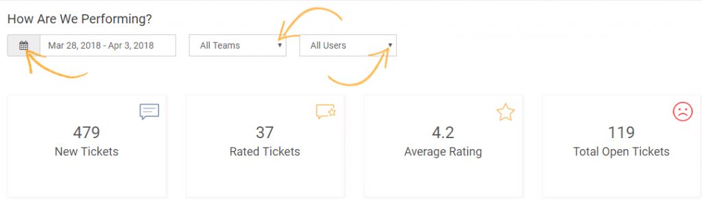 Capture Relevant Data & Measure Performance