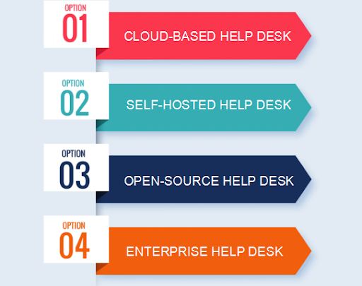 Different Types of Help Desk Software