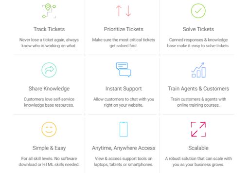 help desk software features