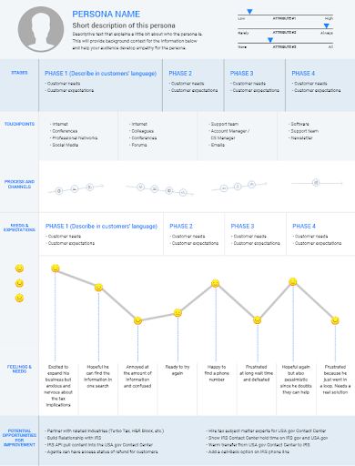 customer journey map