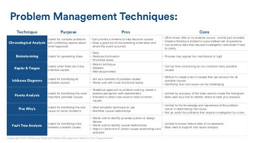 Problem management techniques