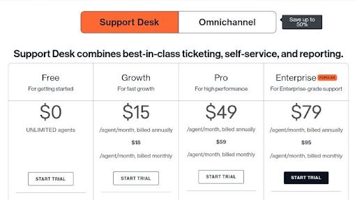 Freshdesk: Pricing 