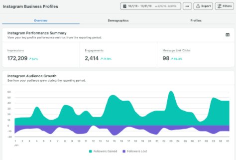 SproutSocial- Social Media Monitoring 